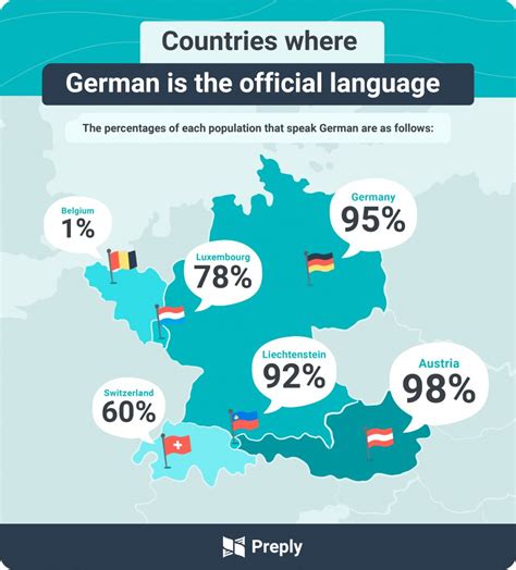 paises de habla alemana